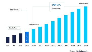 Accessibility Testing on Chrome_ Ensuring Web Inclusivity for All Users