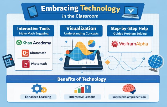 embracing technology in the classroom