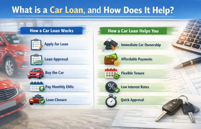 car loan