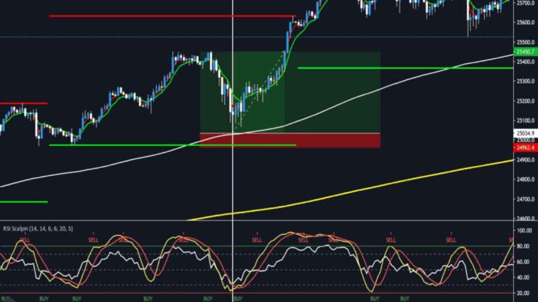 pips in trading